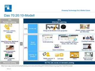 Slide 8
Pumping Technology For A Better Future
Das 70:20:10-Modell
http://scn.sap.com/community/training-and-education/blog/2013/09/24/learning-sap-the-102070-model
 