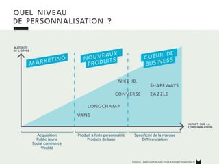 www.15marches.fr
La distribution de masse
 
