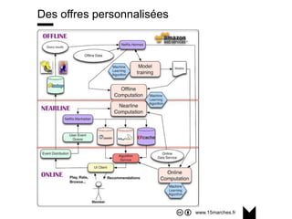www.15marches.fr
Des offres personnalisées
 