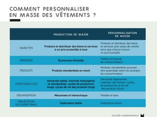 www.15marches.fr
Produire du sur-mesure
 