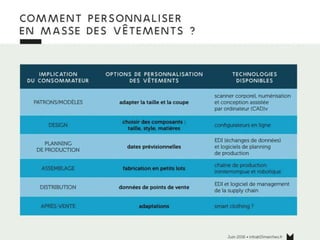 www.15marches.fr
Produire du sur-mesure
 