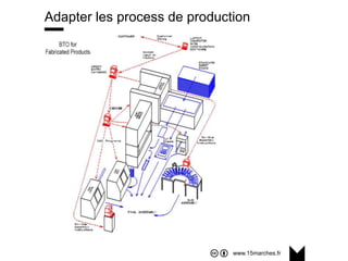www.15marches.fr
Adapter les process de production
 