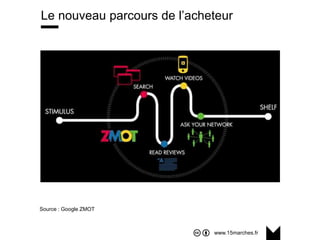 www.15marches.fr
Le nouveau parcours de l’acheteur
Source : Google ZMOT
 