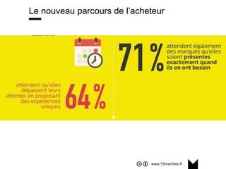 www.15marches.fr
Le nouveau parcours de l’acheteur
 