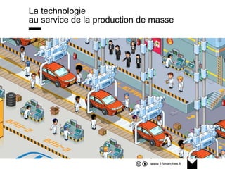 www.15marches.fr
La technologie
au service de la production de masse
 
