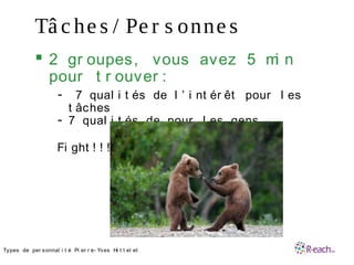 Tâ c he s / Pe r s onne s
 2 gr oupes, vous avez 5 mi n
pour t r ouver :
- 7 qual i t és de l ’ i nt ér êt pour l es
t âches
- 7 qual i t és de pour l es gens
Fi ght ! ! !
•Types de per sonnal i t é Pi er r e- Yves Hi t t el et
 