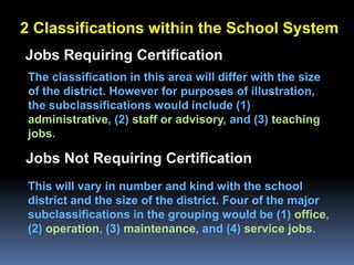 2 Classifications within the School System
Jobs Requiring Certification
 The classification in this area will differ with the size
 of the district. However for purposes of illustration,
 the subclassifications would include (1)
 administrative, (2) staff or advisory, and (3) teaching
 jobs.

Jobs Not Requiring Certification
 This will vary in number and kind with the school
 district and the size of the district. Four of the major
 subclassifications in the grouping would be (1) office,
 (2) operation, (3) maintenance, and (4) service jobs.
 