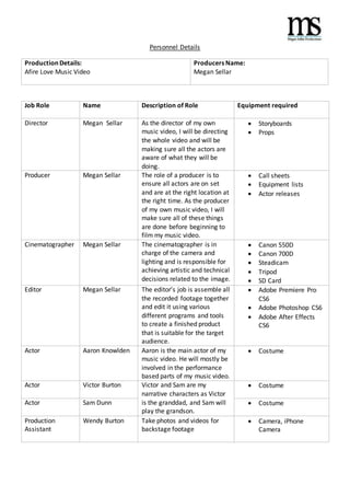 Personnel Details
Production Details:
Afire Love Music Video
Producers Name:
Megan Sellar
Job Role Name Description of Rol...
