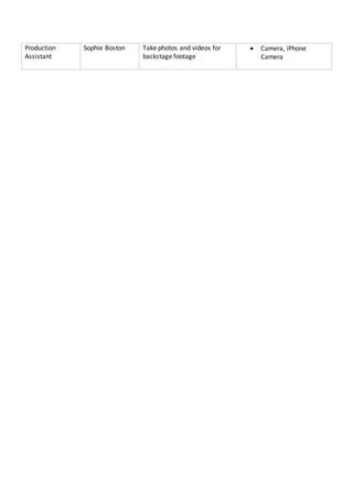 Production
Assistant
Sophie Boston Take photos and videos for
backstage footage
 Camera, iPhone
Camera
 