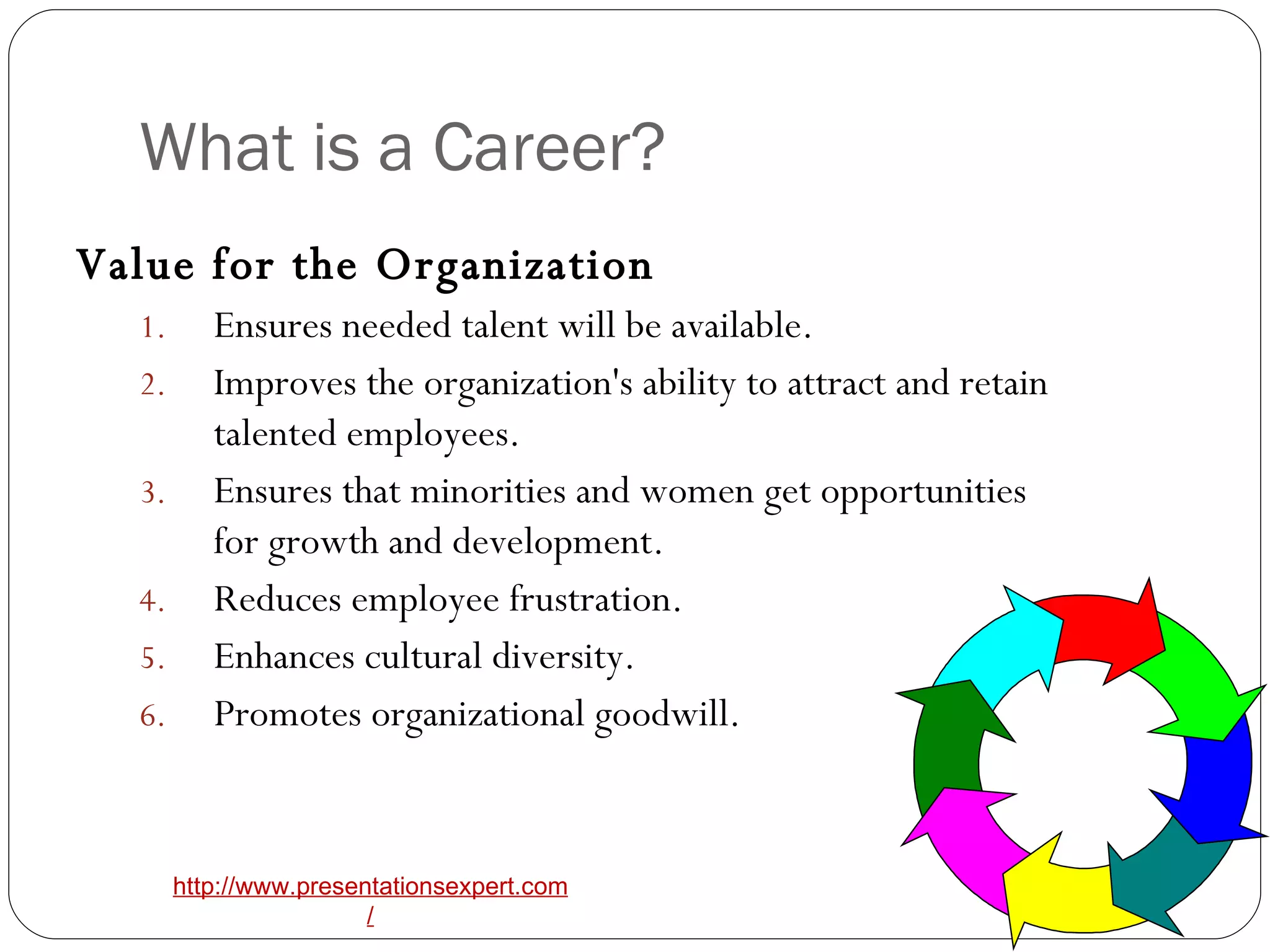 What is a Career? Value for the Organization   Ensures needed talent will be available.   Improves the organization's ability to attract and retain talented employees.   Ensures that minorities and women get opportunities for growth and development.   Reduces employee frustration.   Enhances cultural diversity.   Promotes organizational goodwill.   