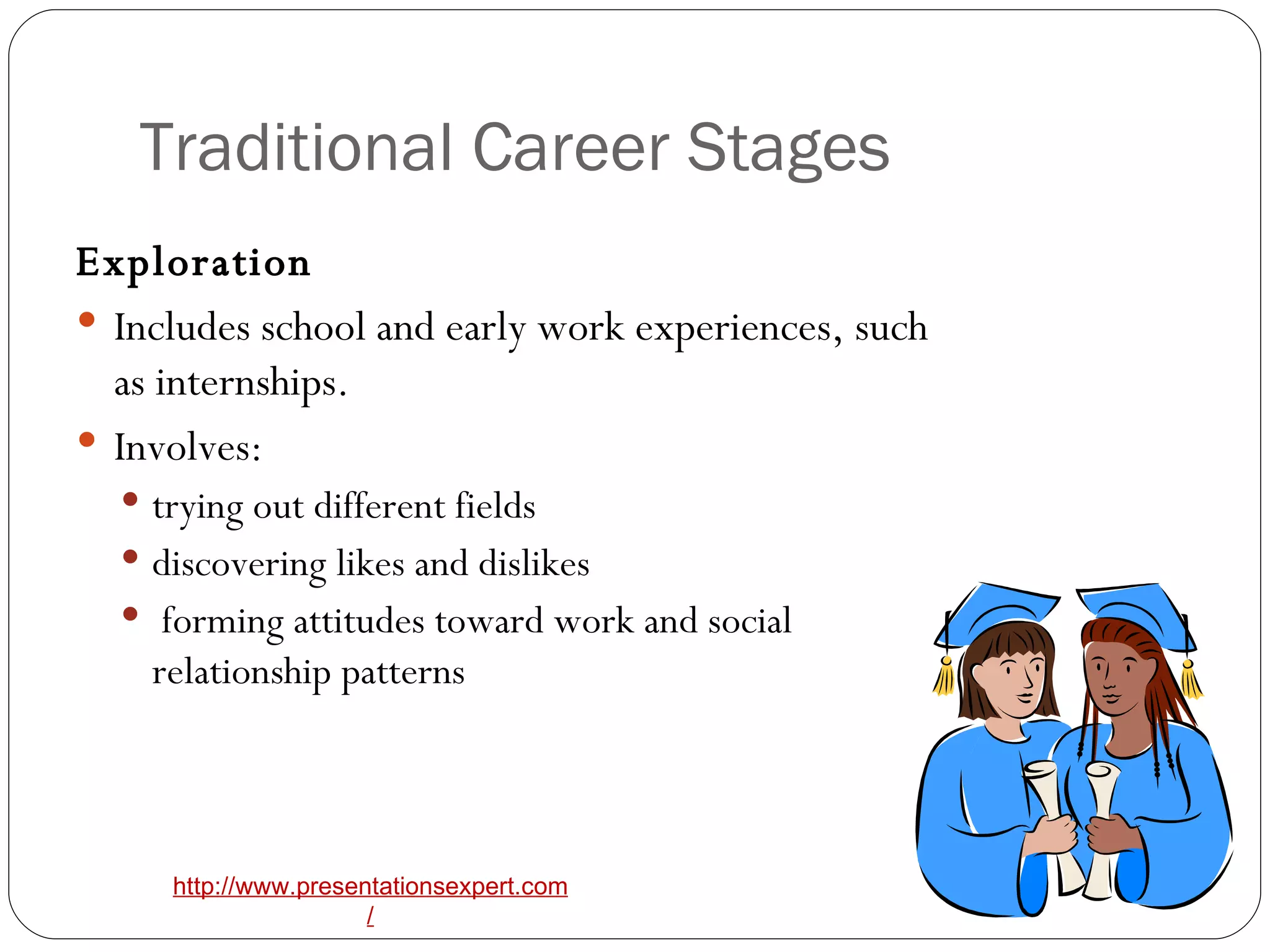 Traditional Career Stages Exploration  Includes school and early work experiences, such as internships.  Involves: trying out different fields discovering likes and dislikes forming attitudes toward work and social relationship patterns 