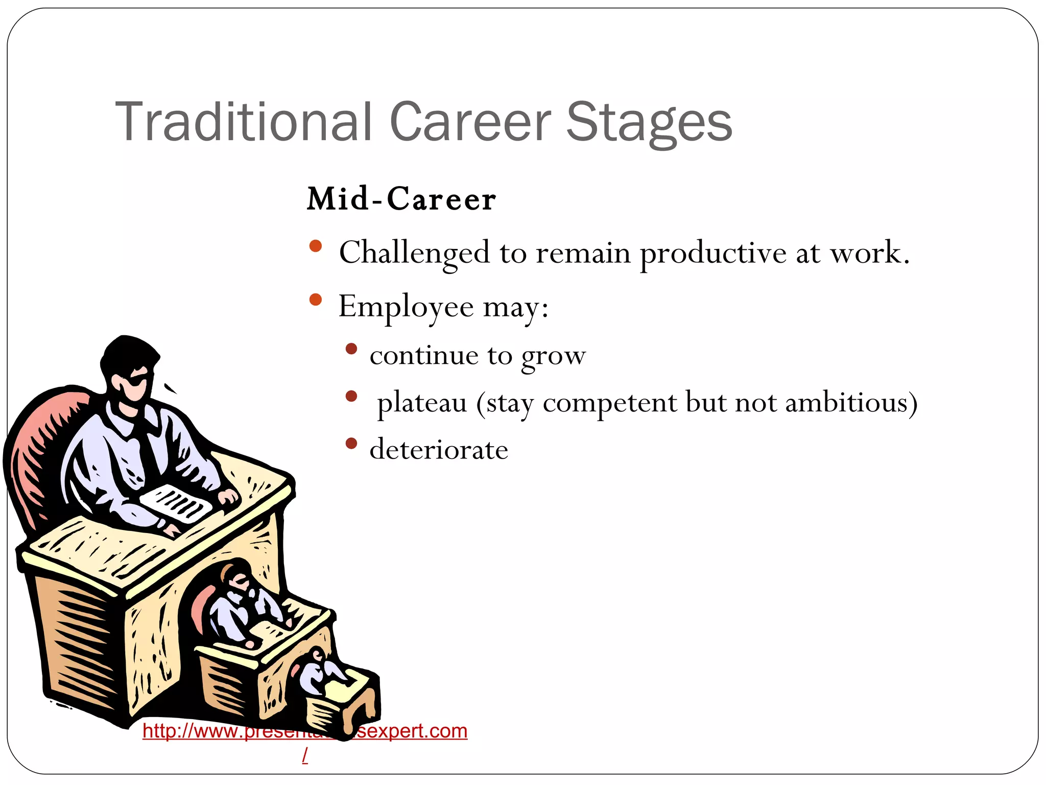 Traditional Career Stages Mid-Career  Challenged to remain productive at work.  Employee may: continue to grow plateau (stay competent but not ambitious) deteriorate  