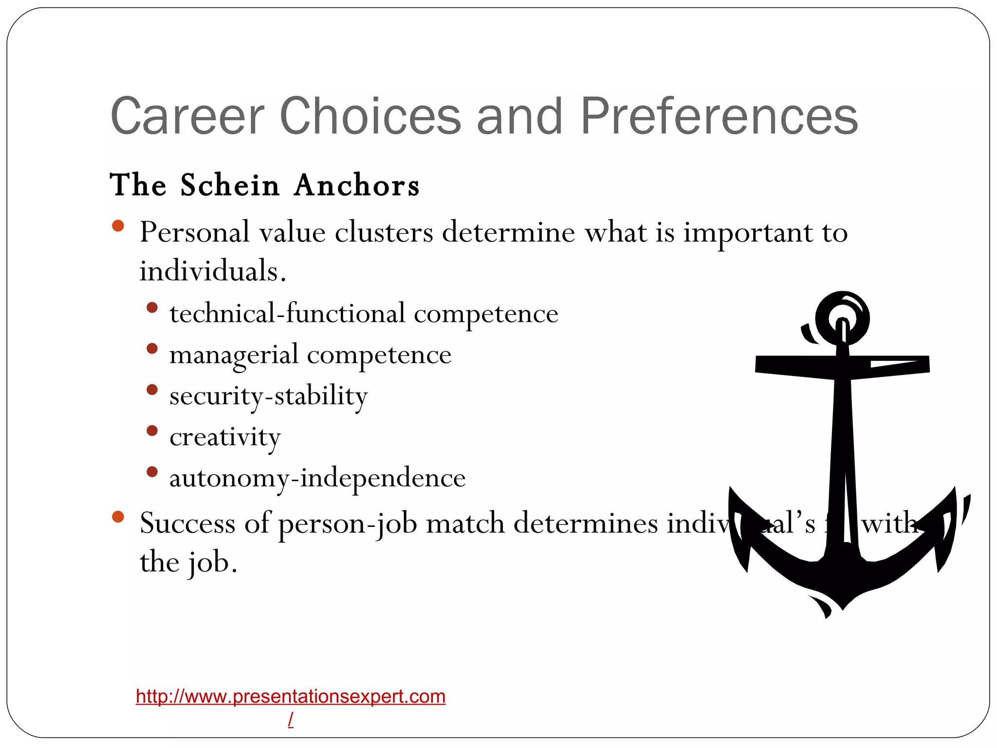 Career Choices and Preferences The Schein Anchors   Personal value clusters determine what is important to individuals.   technical-functional competence managerial competence security-stability creativity autonomy-independence Success of person-job match determines individual’s fit with the job.   