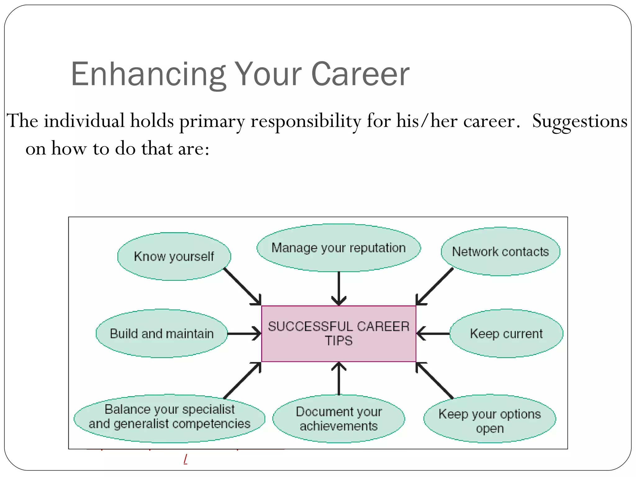 Enhancing Your Career The individual holds primary responsibility for his/her career.  Suggestions on how to do that are:   