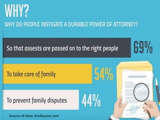 Source of data: kindlycare.com
 