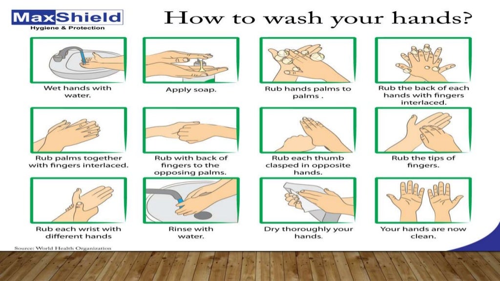 Personnel hygiene and grooming