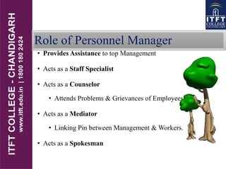 Role of Personnel Manager
• Provides Assistance to top Management
• Acts as a Staff Specialist
• Acts as a Counselor
• Attends Problems & Grievances of Employees.
• Acts as a Mediator
• Linking Pin between Management & Workers.
• Acts as a Spokesman
 