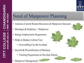 Need of Manpower Planning
• Analyzes Current Human Resources & Manpower forecasts
• Shortages & Surpluses – Manpower
• Design Employment Programmes
• Helps to Reduce Labour Cost
• Overstaffing Can Be Avoided.
• Growth & Diversification of Business
• Training Programmes to Develop Talents.
• Manpower Management.
 