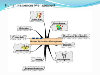Human Resources Management
 