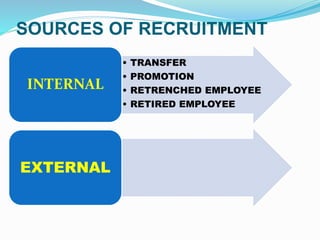 SOURCES OF RECRUITMENT
• TRANSFER
• PROMOTION
• RETRENCHED EMPLOYEE
• RETIRED EMPLOYEE
INTERNAL
EXTERNAL
 