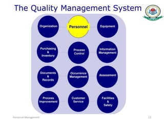 Personnel Management 13
 