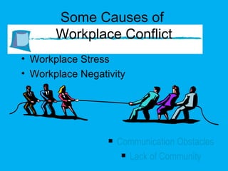 Some Causes of  Workplace Conflict Workplace Stress Workplace Negativity Communication Obstacles Lack of Community 