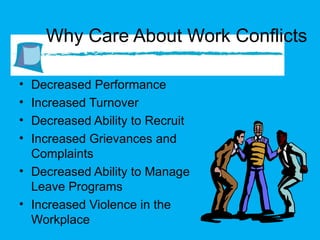 Why Care About Work Conflicts Decreased Performance Increased Turnover Decreased Ability to Recruit Increased Grievances and Complaints Decreased Ability to Manage Leave Programs  Increased Violence in the Workplace 
