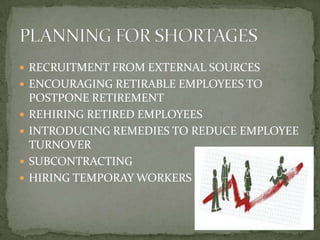  RECRUITMENT FROM EXTERNAL SOURCES
 ENCOURAGING RETIRABLE EMPLOYEES TO
POSTPONE RETIREMENT
 REHIRING RETIRED EMPLOYEES
 INTRODUCING REMEDIES TO REDUCE EMPLOYEE
TURNOVER
 SUBCONTRACTING
 HIRING TEMPORAY WORKERS
 