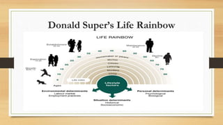 Persons and careers | PPTX