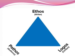 Ethos Pathos Logos In Writing