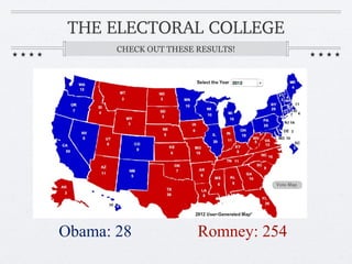 THE ELECTORAL COLLEGE
       CHECK OUT THESE RESULTS!




Obama: 28              Romney: 254
 