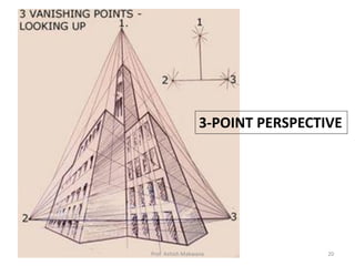 Perspective drawing_Building and Town Planning | PDF