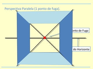 Perspectiva Paralela (1 ponto de fuga). Linha do Horizonte Ponto de Fuga 
