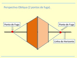 Perspectiva Oblíqua (2 pontos de fuga). Linha do Horizonte Ponto de Fuga Ponto de Fuga 