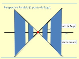 Perspectiva Paralela (1 ponto de fuga). Linha do Horizonte Ponto de Fuga 