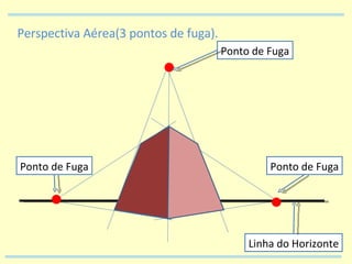 Perspectiva Aérea(3 pontos de fuga). Linha do Horizonte Ponto de Fuga Ponto de Fuga Ponto de Fuga 