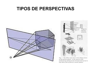 TIPOS DE PERSPECTIVAS 