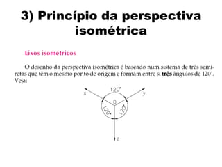 3) Princípio da perspectiva
         isométrica
 