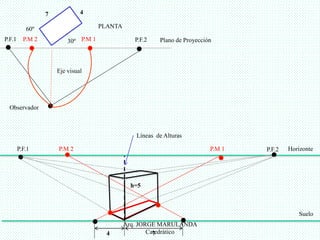PLANTA 
Plano de Proyección 
7 4 
P.F.1 P.M 2 P.M 1 P.F.2 
Eje visual 
Horizonte 
Suelo 
Líneas de Alturas 
P.F.1 P.M 2 P.M 1 P.F.2 
h=5 
4 7 
60º 
30º 
Observador 
Arq. JORGE MARULANDA 
Catedràtico 
 