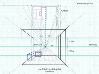 30º 30º 
Observador 
Plano de Proyección 
PLANTA 
1.50m 
P.F. Horizonte 
1.50m 
Ç 
Ç 
Ç 
Ç 
Ç 
Ç 
Ç 
Ç 
Ç 
Ç 
Ç 
Ç 
Ç 
Ç 
Ç 
Ç 
Ç 
Ç 
Ç 
Ç 
Ç 
Ç 
Ç 
Ç 
Arq. JORGE MARULANDA 
Catedràtico 
 