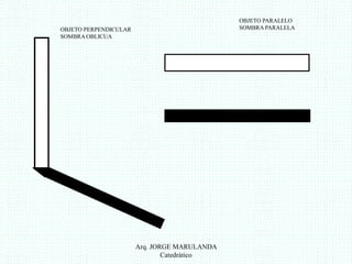 OBJETO PERPENDICULAR 
SOMBRA OBLICUA 
OBJETO PARALELO 
SOMBRA PARALELA 
Arq. JORGE MARULANDA 
Catedràtico 
 