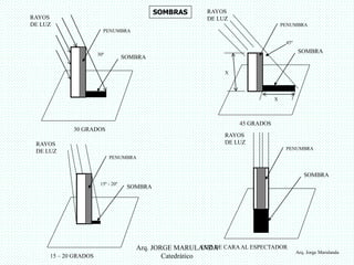 RAYOS 
DE LUZ 
PENUMBRA 
SOMBRA 
RAYOS 
DE LUZ 
PENUMBRA 
SOMBRA 
45º 
RAYOS 
DE LUZ 
PENUMBRA 
SOMBRA 
RAYOS 
DE LUZ 
PENUMBRA 
SOMBRA 
SOMBRAS 
30 GRADOS 
45 GRADOS 
15 – 20 GRADOS 
LUZ DE CARA AL ESPECTADOR 
30º 
15º - 20º 
X 
X 
Arq. Jorge Marulanda 
Arq. JORGE MARULANDA 
Catedràtico 
 