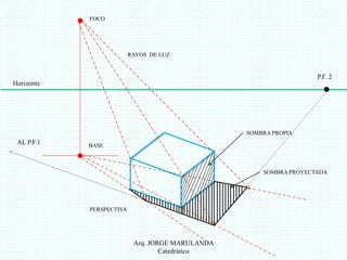 RAYOS DE LUZ 
Arq. JORGE MARULANDA 
Catedràtico 
FOCO 
Horizonte 
AL P.F.1 
P.F. 2 
BASE 
PERSPECTIVA 
SOMBRA PROPIA 
SOMBRA PROYECTADA 
