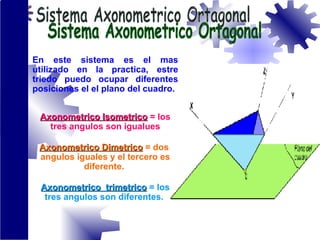 Sistema Axonometrico Ortagonal En este sistema es el mas utilizado en la practica, estre triedo puedo ocupar diferentes posiciones el el plano del cuadro.  Axonometrico Isometrico  = los tres angulos son igualues Axonometrico Dimetrico  = dos  angulos iguales y el tercero es diferente.  Axonometrico  trimetrico  = los tres angulos son diferentes.   