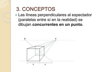 3. CONCEPTOS
 Las líneas perpendiculares al espectador
(paralelas entre sí en la realidad) se
dibujan concurrentes en un punto.
 