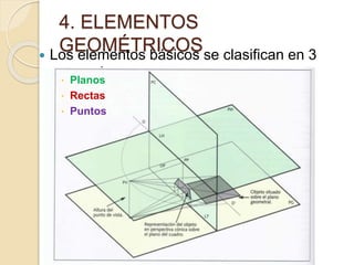 4. ELEMENTOS
GEOMÉTRICOS Los elementos básicos se clasifican en 3
categorías Planos
 Rectas
 Puntos
 