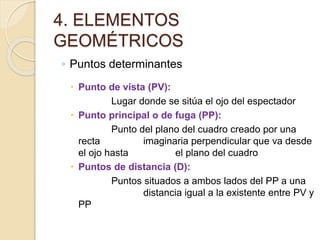 4. ELEMENTOS
GEOMÉTRICOS
◦ Puntos determinantes
 Punto de vista (PV):
Lugar donde se sitúa el ojo del espectador
 Punto principal o de fuga (PP):
Punto del plano del cuadro creado por una
recta imaginaria perpendicular que va desde
el ojo hasta el plano del cuadro
 Puntos de distancia (D):
Puntos situados a ambos lados del PP a una
distancia igual a la existente entre PV y
PP
 