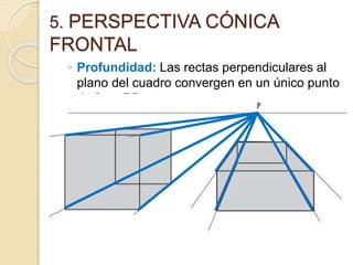 5. PERSPECTIVA CÓNICA
FRONTAL
◦ Profundidad: Las rectas perpendiculares al
plano del cuadro convergen en un único punto
de fuga PP
 