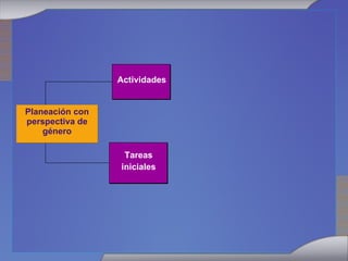 Actividades Tareas iniciales Planeación con perspectiva de género 
