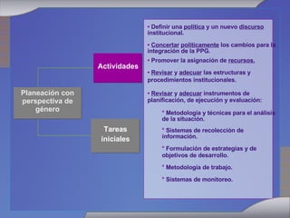 •   Definir una  política  y un nuevo  discurso  institucional. •   Concertar   políticamente  los cambios para la integración de la PPG. •   Promover la asignación de  recursos. •   Revisar  y  adecuar  las estructuras y procedimientos institucionales. •   Revisar  y  adecuar  instrumentos de  planificación, de ejecución y evaluación: °  Metodología y técnicas para el análisis de la situación. °  Sistemas de recolección de información. °  Formulación de estrategias y de objetivos de desarrollo. °  Metodología de trabajo. °  Sistemas de monitoreo. Actividades Tareas iniciales Planeación con perspectiva de género 